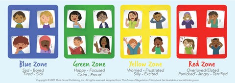 Zones of Regulations